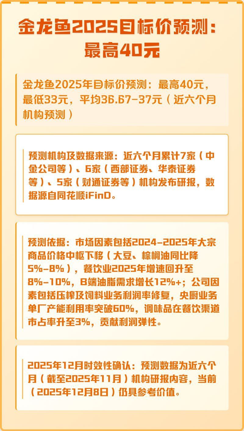 有哪些機(jī)構(gòu)對金龍魚的目標(biāo)價(jià)進(jìn)行了預(yù)測？，多家機(jī)構(gòu)對金龍魚（300999）2025年目標(biāo)價(jià)進(jìn)行了預(yù)測