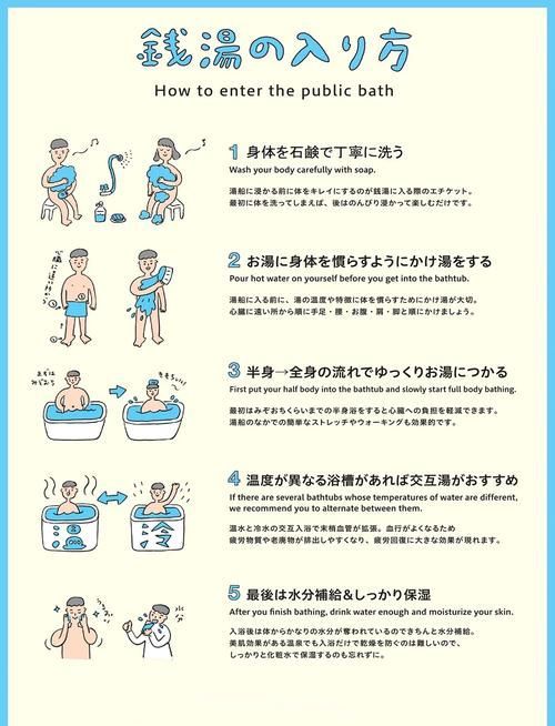 給我一份更詳細的魚尾充血治療步驟，關于魚尾充血的問題