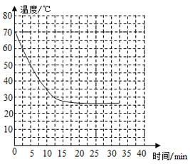 升溫加鹽的具體操作步驟，升溫加鹽的具體操作步驟與原理：升溫加鹽的具體操作步驟