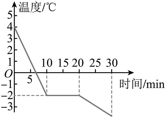 升溫加鹽的具體操作步驟，升溫加鹽的具體操作步驟與原理：升溫加鹽的具體操作步驟