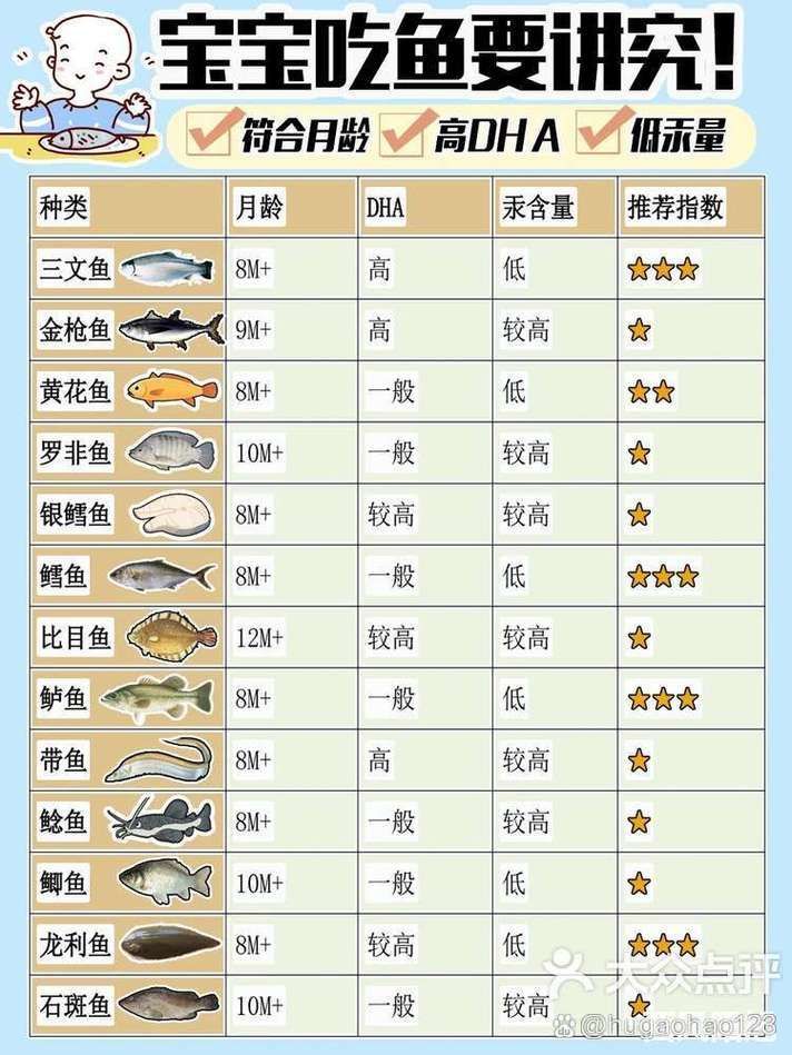 紅龍魚食用安全標(biāo)準(zhǔn)