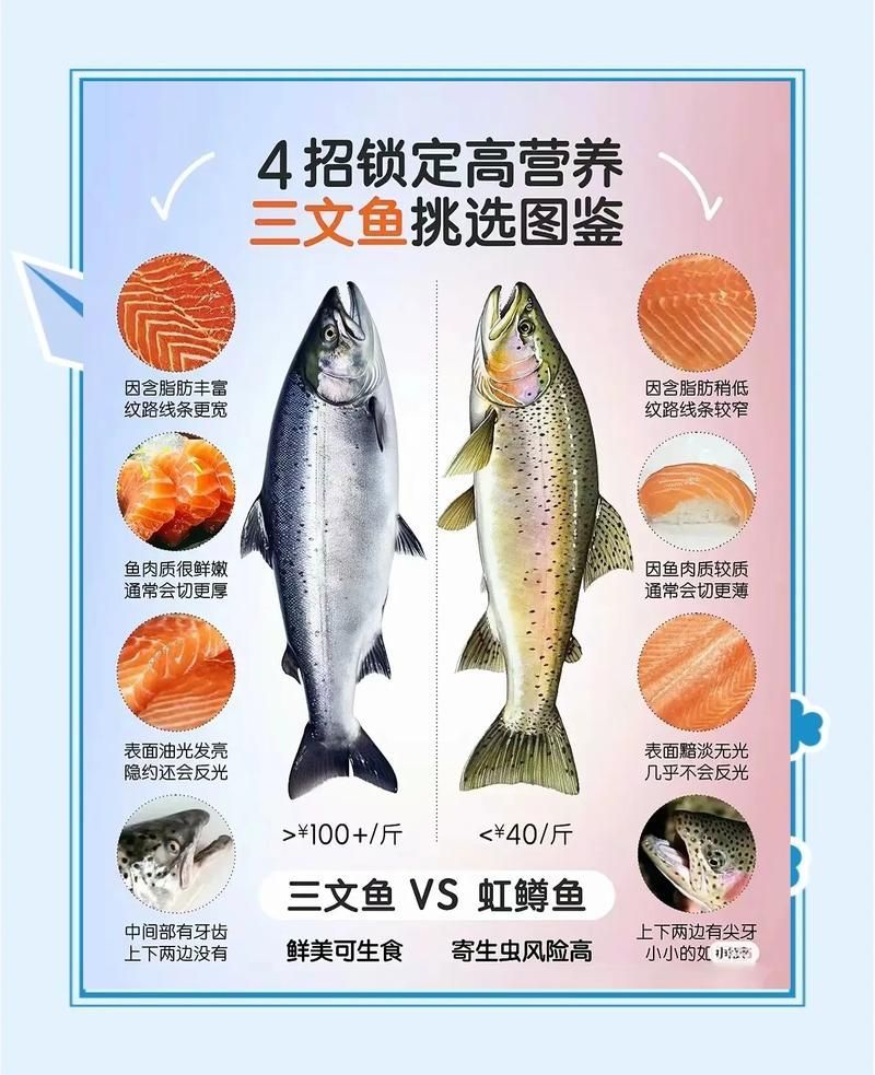 紅龍魚食用安全標(biāo)準(zhǔn)