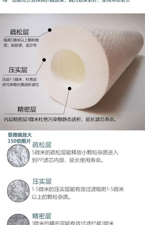 有哪些高效過濾材料推薦，哪些高效過濾材料推薦