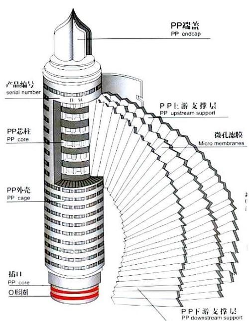 有哪些高效過濾材料推薦，哪些高效過濾材料推薦
