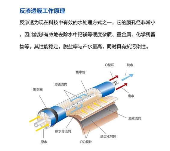 有哪些高效過濾材料推薦，哪些高效過濾材料推薦