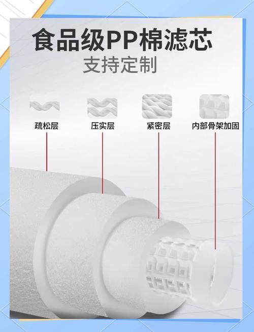 有哪些高效過濾材料推薦，哪些高效過濾材料推薦