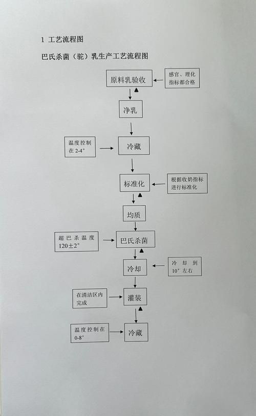 如何確保冷凍食物的營養不流失，——科學冷凍食物的營養保留攻略