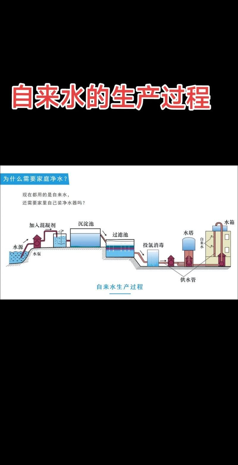 如何保持水質清潔，北京地區水資源保護工序