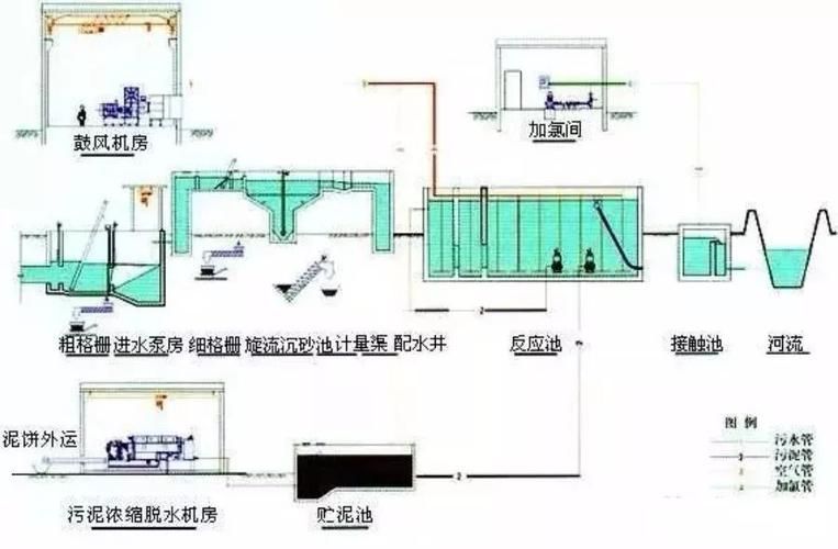 如何保持水質清潔，北京地區水資源保護工序