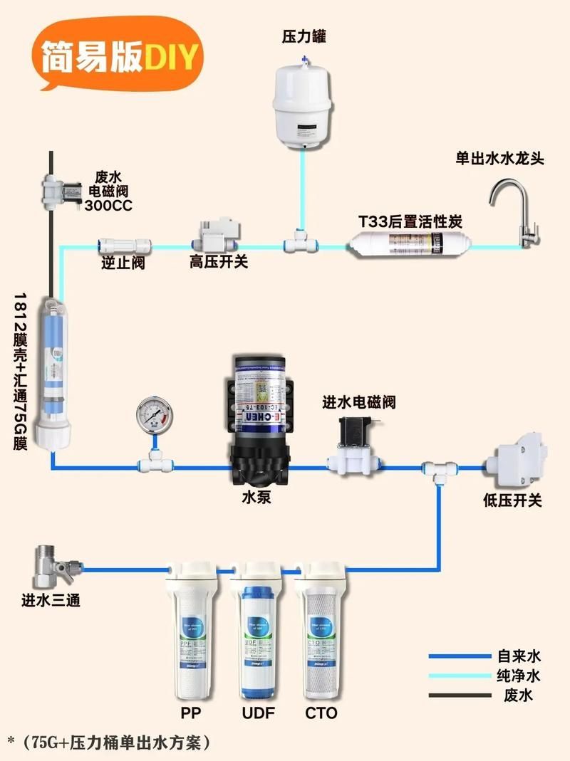 如何保持水質清潔，北京地區水資源保護工序