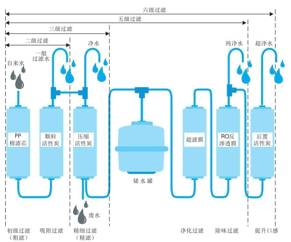 如何保持水質清潔，北京地區水資源保護工序