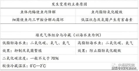 海水魚細(xì)菌感染能自愈嗎