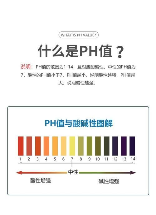 有哪些魚缸水質測試劑推薦