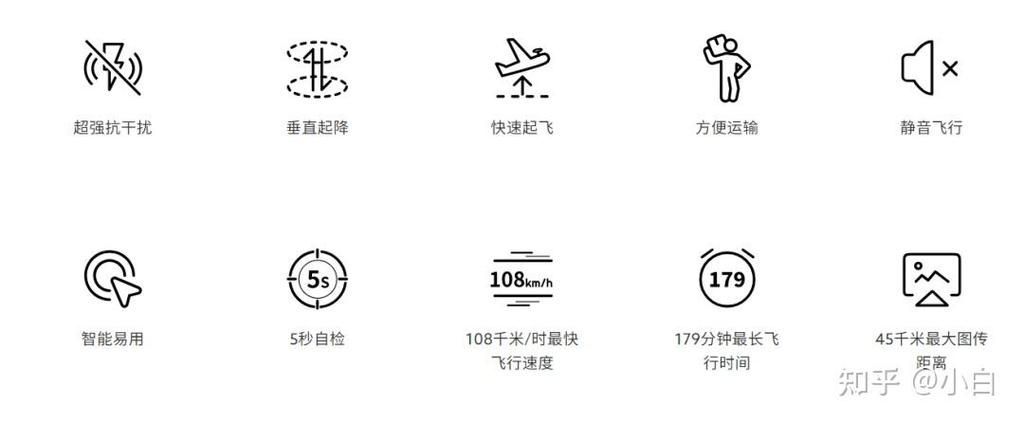 道通龍魚哪個型號性價比最高？，道通龍魚standard典型行業(yè)應用案例清單