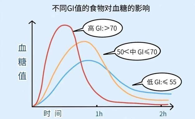 停食期間需要做什么
