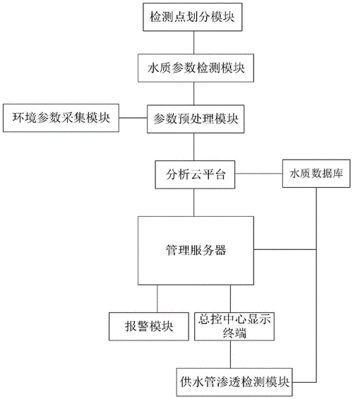 有哪些方法可以促進魚恢復健康，arxiv論文助×3用戶詳解“有哪些方法可以促進魚恢復健康