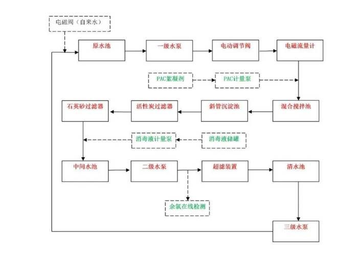 有哪些方法可以促進魚恢復健康，arxiv論文助×3用戶詳解“有哪些方法可以促進魚恢復健康