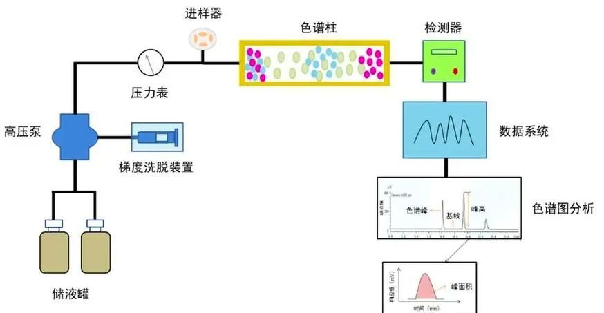 如何判斷孔雀石綠是否殘留，如何判斷孔雀石綠殘留