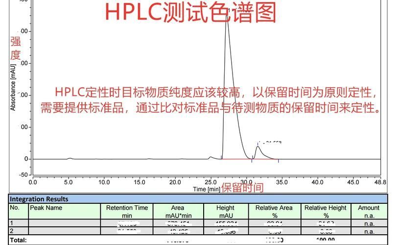 如何判斷孔雀石綠是否殘留，如何判斷孔雀石綠殘留