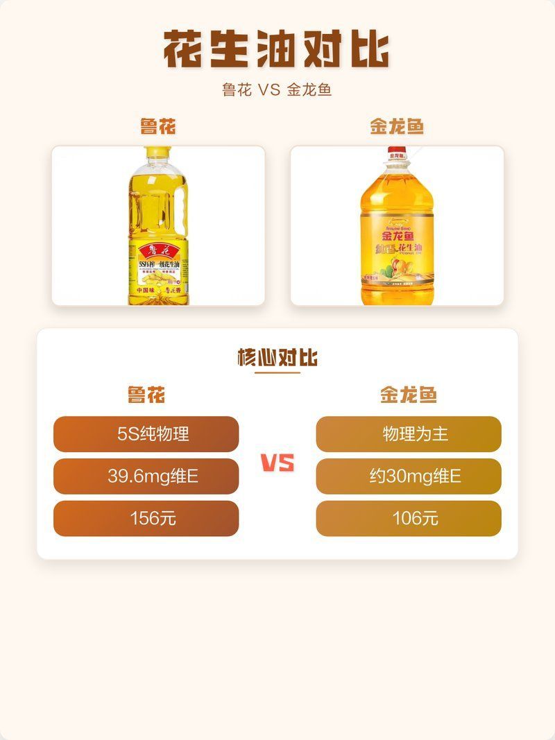 為什么魯花的油比金龍魚(yú)的貴，魯花vs金龍魚(yú)，哪個(gè)更好？