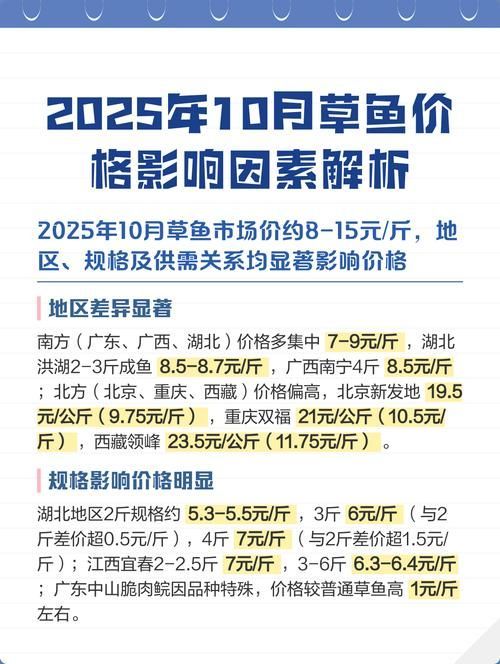 草魚苗批發價格受哪些因素影響