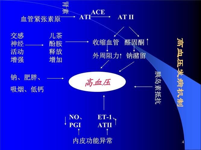 有哪些常見疾病及其防治方法，三甲醫院醫生推薦的高發疾病防治指南（*、百度健康-去問診）