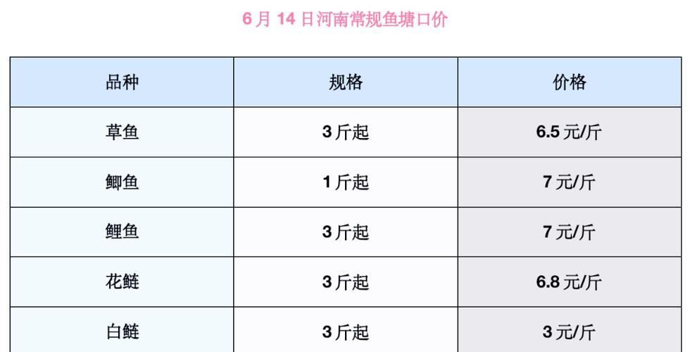 檸檬鯽魚(yú)的市場(chǎng)價(jià)格是多少，檸檬鯽魚(yú)市場(chǎng)價(jià)格是多少檸檬鯽魚(yú)的市場(chǎng)價(jià)格是多少