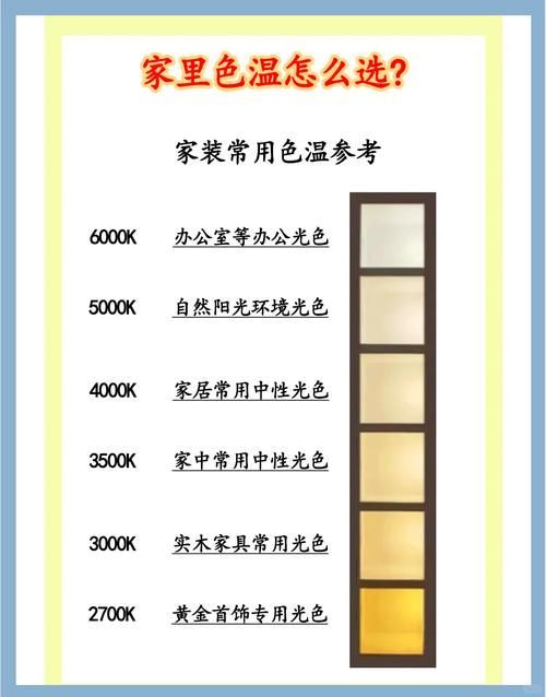 魚缸燈的色溫如何影響魚群，魚缸燈的色溫對魚群的影響