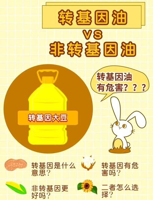 如何判斷食用油是否轉(zhuǎn)基因，如何判斷食用油是否為轉(zhuǎn)基因產(chǎn)品