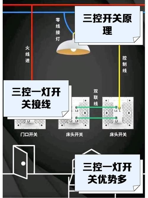 能否提供三燈配置的詳細(xì)安裝圖，三燈配置的詳細(xì)安裝圖