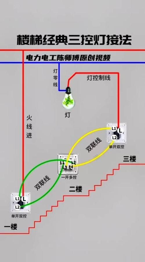 能否提供三燈配置的詳細(xì)安裝圖，三燈配置的詳細(xì)安裝圖