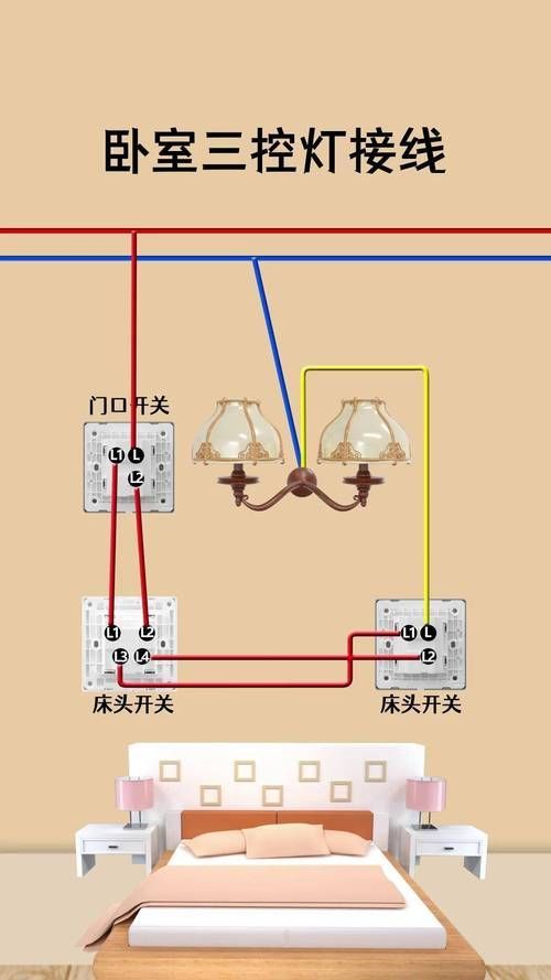 能否提供三燈配置的詳細(xì)安裝圖，三燈配置的詳細(xì)安裝圖