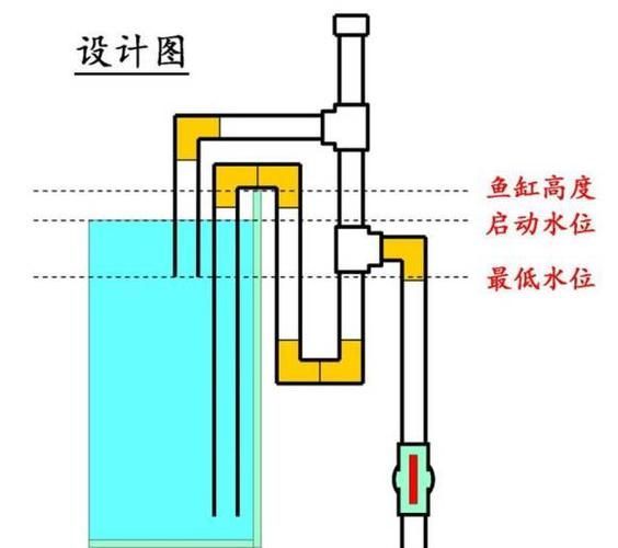 魚缸手動清理步驟