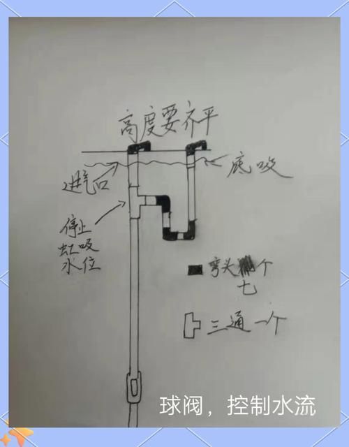 魚缸手動清理步驟