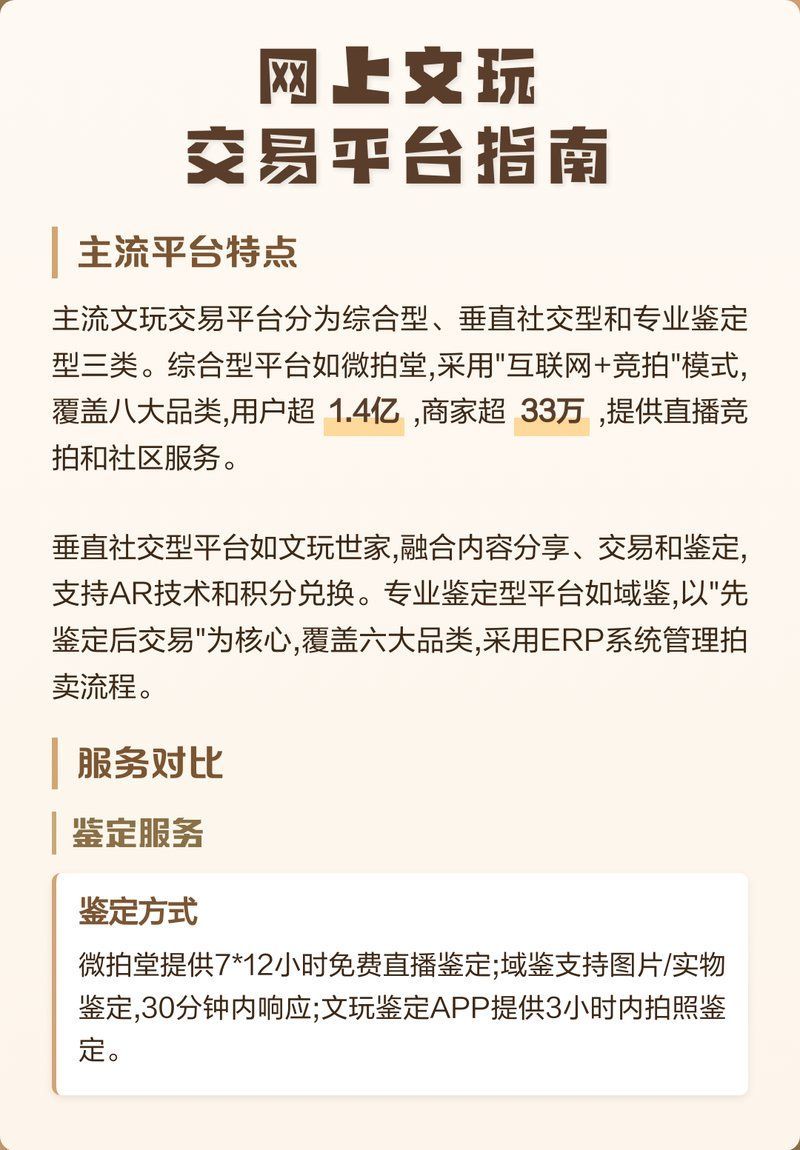 給我推薦幾個古董交易平臺，古董交易平臺哪個好