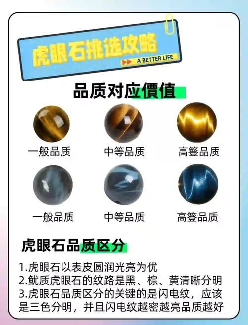 如何判斷虎魚突眼的嚴重程度，如何判斷虎魚突眼嚴重程度