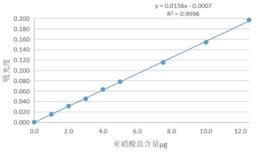 如何預(yù)防孔雀魚夜間死亡，預(yù)防孔雀魚夜間死亡的方法