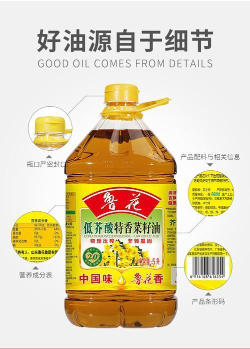 魯花低芥酸菜籽油的價格是多少，魯花低芥酸菜籽油價格分析魯花低芥酸菜籽油價格分析