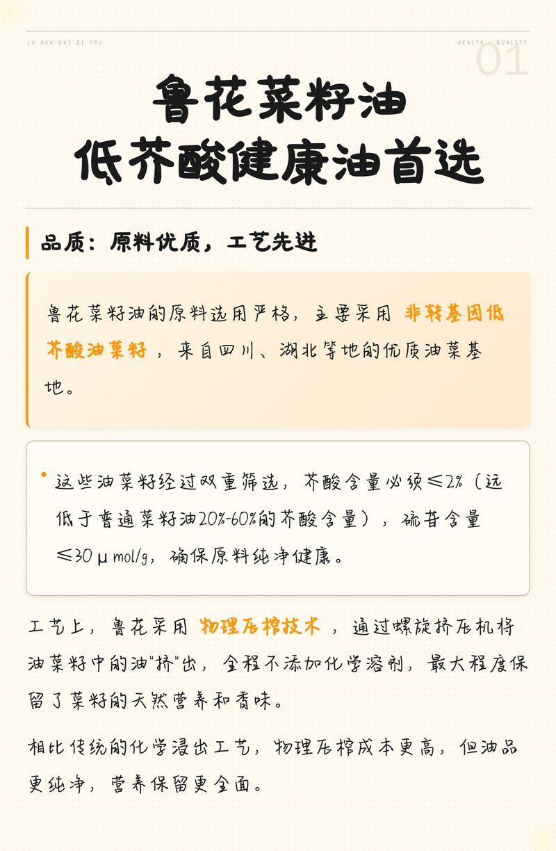 魯花低芥酸菜籽油的價格是多少，魯花低芥酸菜籽油價格分析魯花低芥酸菜籽油價格分析