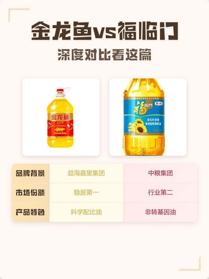 金龍魚和龍大哪個(gè)品牌口碑更好？，金龍魚和龍大哪個(gè)品牌口碑好