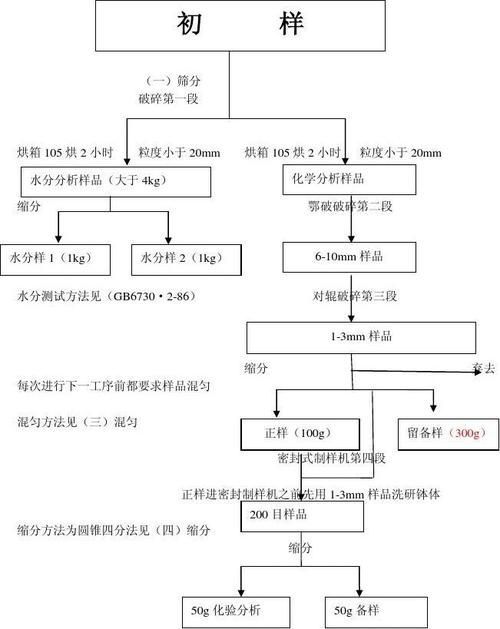 如何實地考察金龍魚供貨商？，如何實地考察金龍魚供貨商實地考察金龍魚供貨商系統化