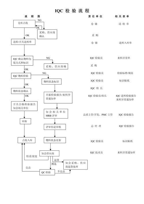 如何實地考察金龍魚供貨商？，如何實地考察金龍魚供貨商實地考察金龍魚供貨商系統化