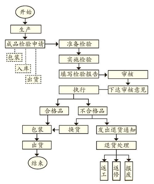 如何實地考察金龍魚供貨商？，如何實地考察金龍魚供貨商實地考察金龍魚供貨商系統化