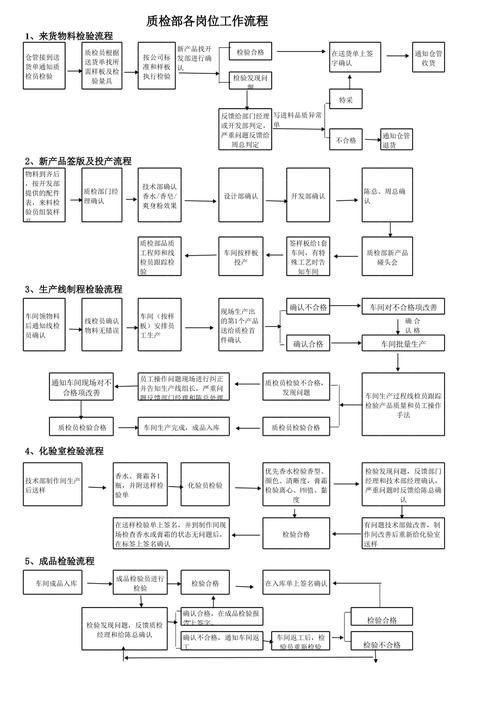 如何實地考察金龍魚供貨商？，如何實地考察金龍魚供貨商實地考察金龍魚供貨商系統化