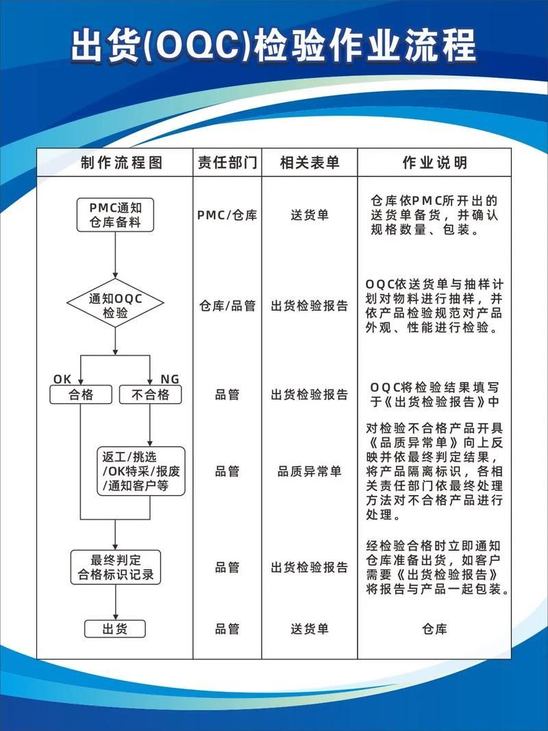 如何實地考察金龍魚供貨商？，如何實地考察金龍魚供貨商實地考察金龍魚供貨商系統化