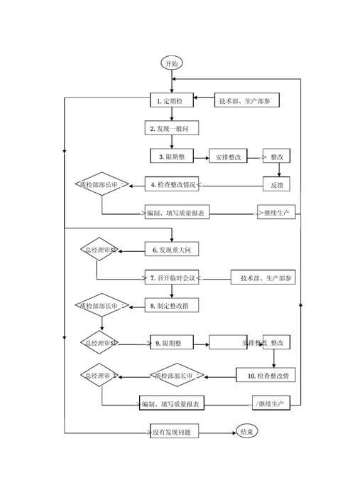 如何實地考察金龍魚供貨商？，如何實地考察金龍魚供貨商實地考察金龍魚供貨商系統化
