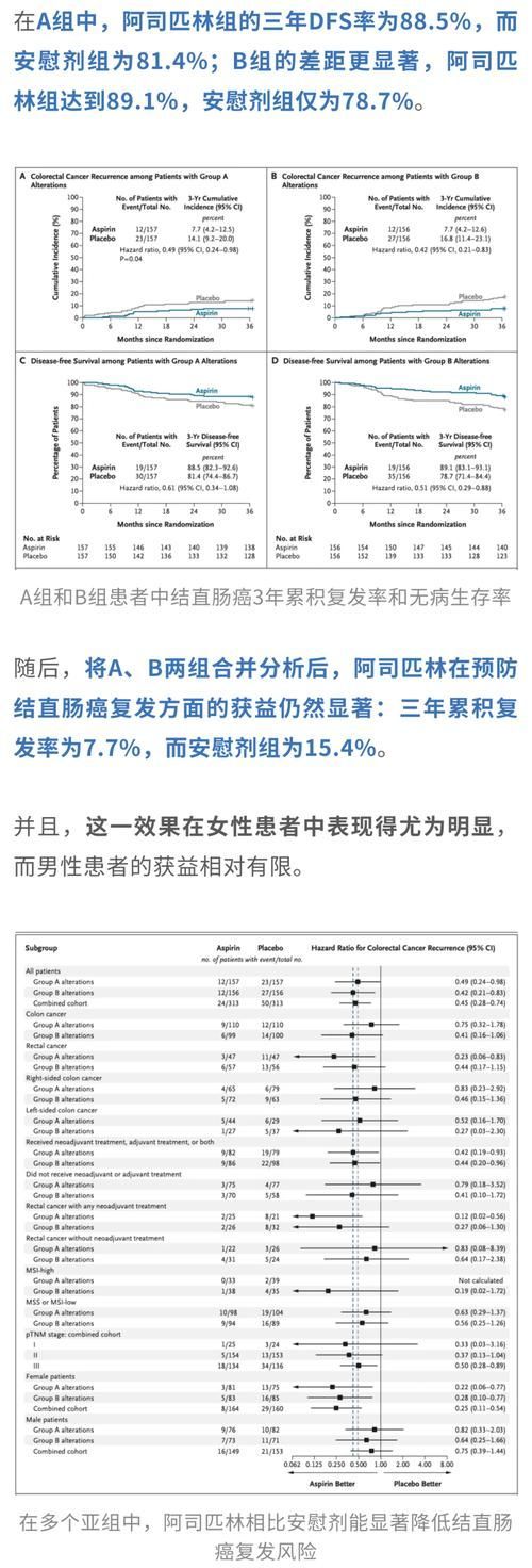 哪種預防性藥物最有效，醫學預防性藥物配圖