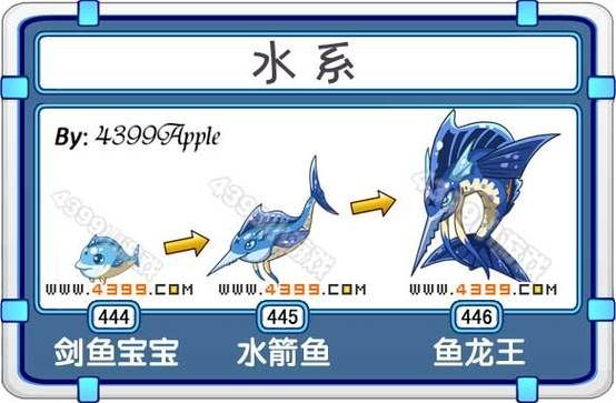 能否提供十種龍王魚(yú)的圖片，十種常被稱(chēng)為“龍王級(jí)”的龍魚(yú)品種