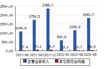 提供金龍魚股份未來幾天的股票行情預測，股票行情預測分析