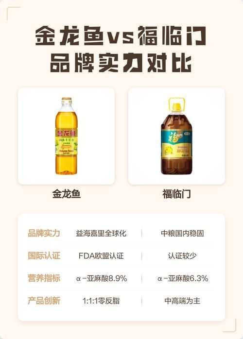 福臨門和金龍魚哪個性價比更高？，福臨門和金龍魚哪個性價比更高金龍魚在性價比方面更具優勢